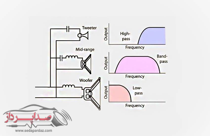 Three way band structure