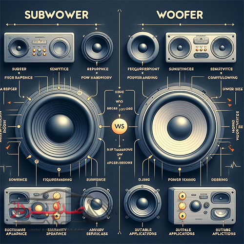 The difference between subwoofer and woofer
