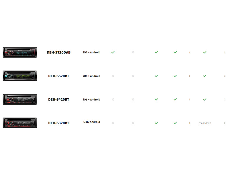 Compatible devices with Pioneer Sync 2