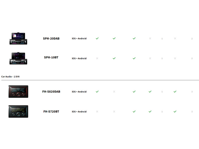 Compatible devices with Pioneer Sync 3