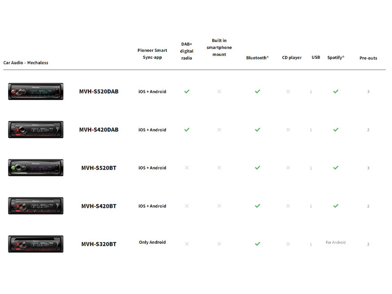 Compatible devices with Pioneer Sync