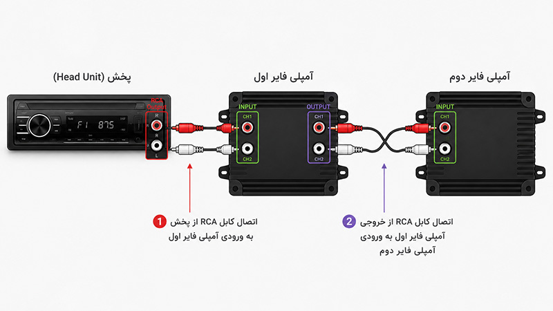 output در امپلی فایر چیست؟ 5 نحوه اتصال کابل RCA